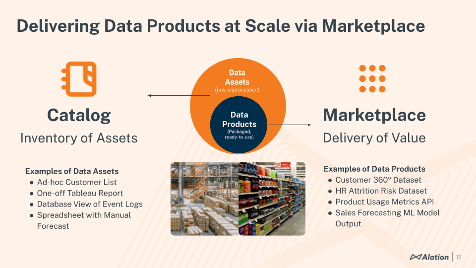 data catalog vs marketplace and role of data products