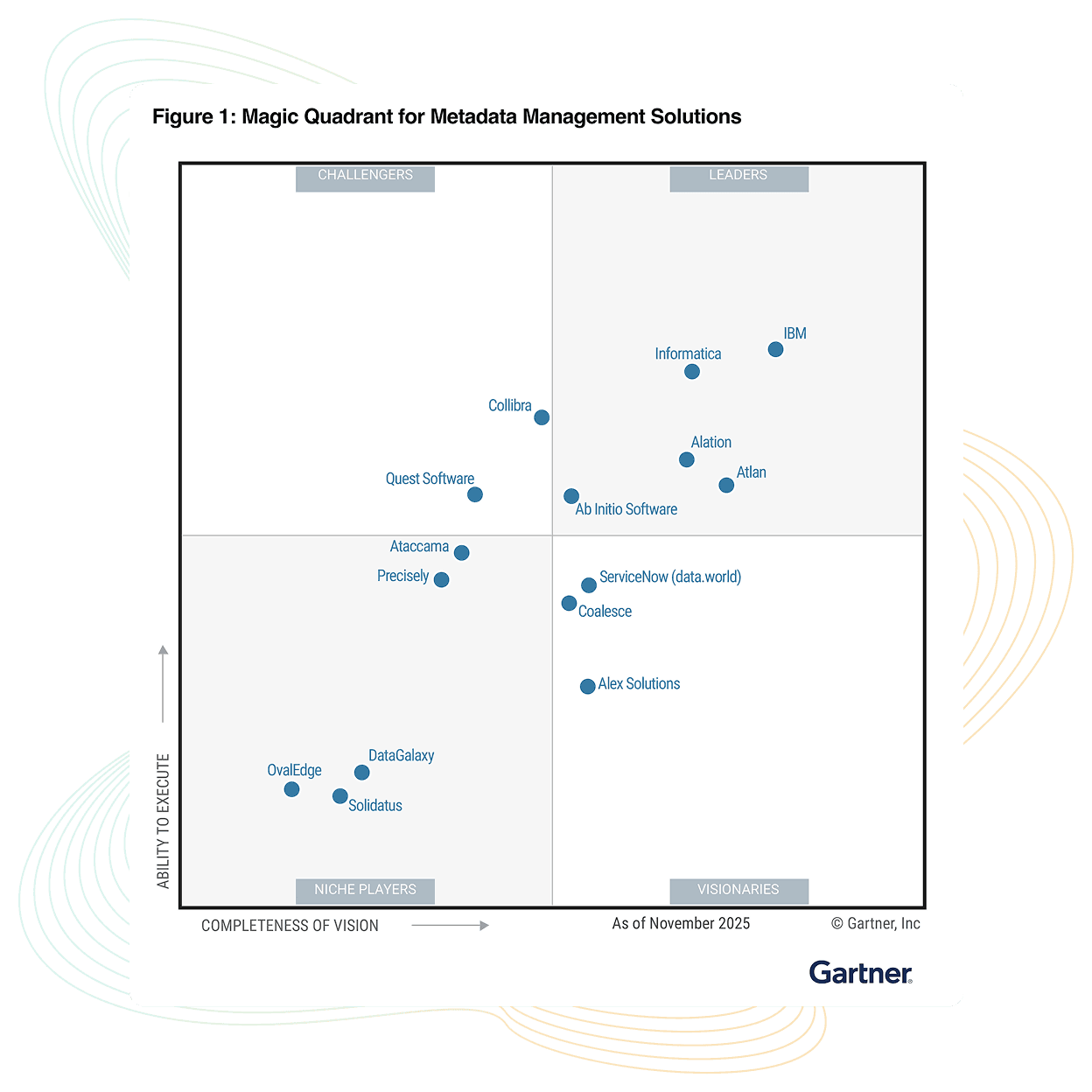 Gartner Magic Quadrant: Metadata Management 2025