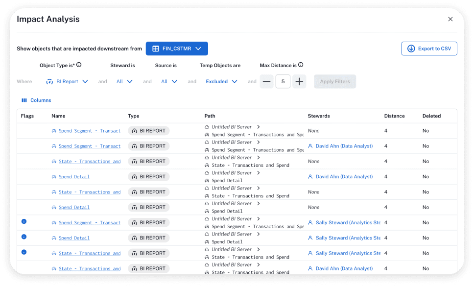 Alation's Data Lineage enables users to eliminate data waste