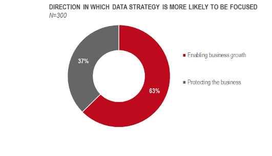 direction-of-data-strategy