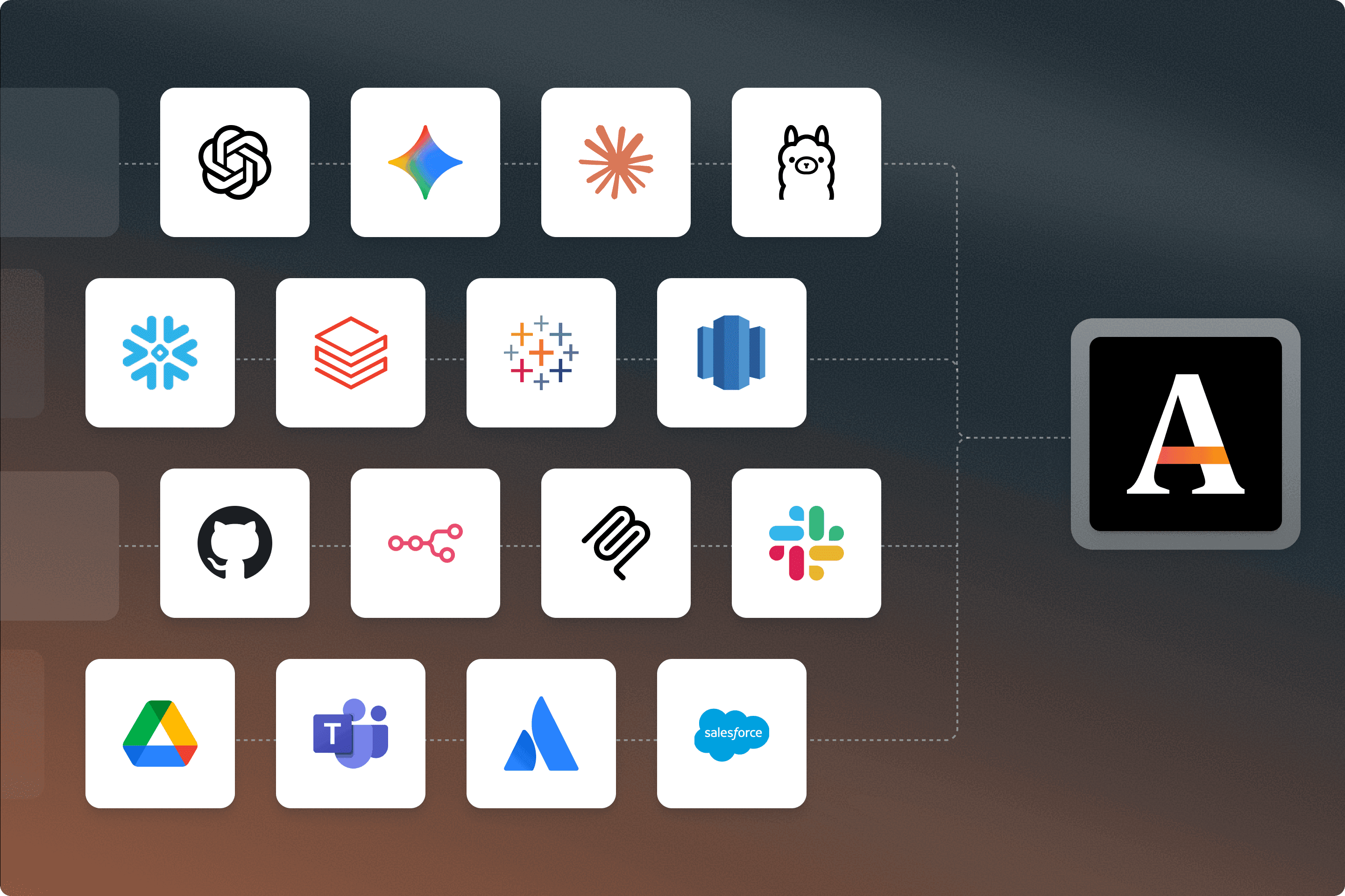 Multiple app integration icons including OpenAI, Slack, GitHub, and Salesforce connected by dashed lines to a central "A" logo.