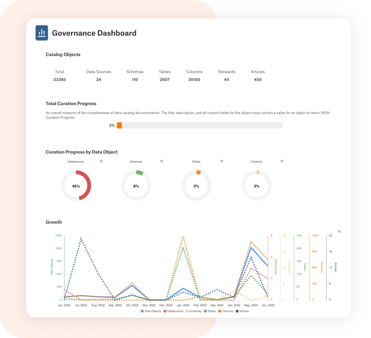 Product image of the Alation Data Governance platform showcasing how you can measure success