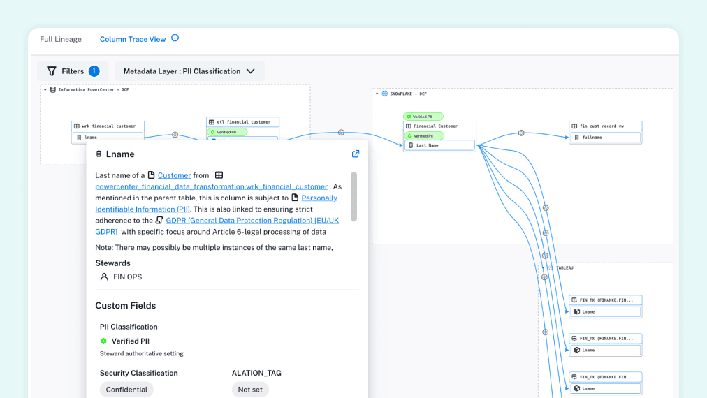 alation product data lineage