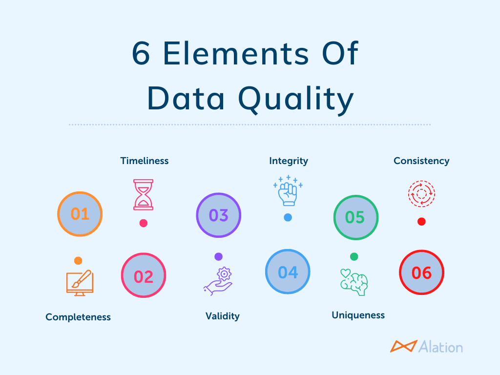 6 elements of data quality