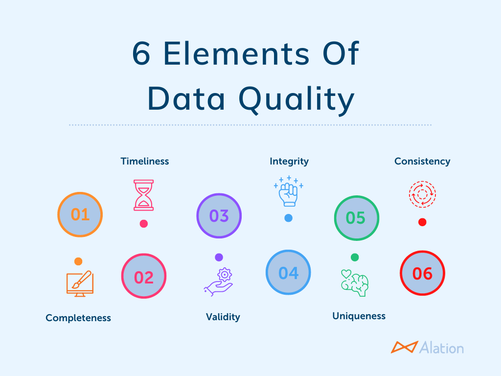 6 elements of data quality 