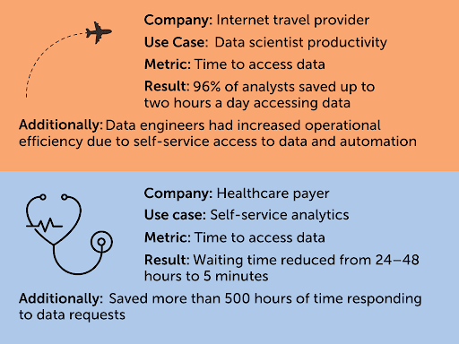 Alation Professional Services Right Start Model Part 1