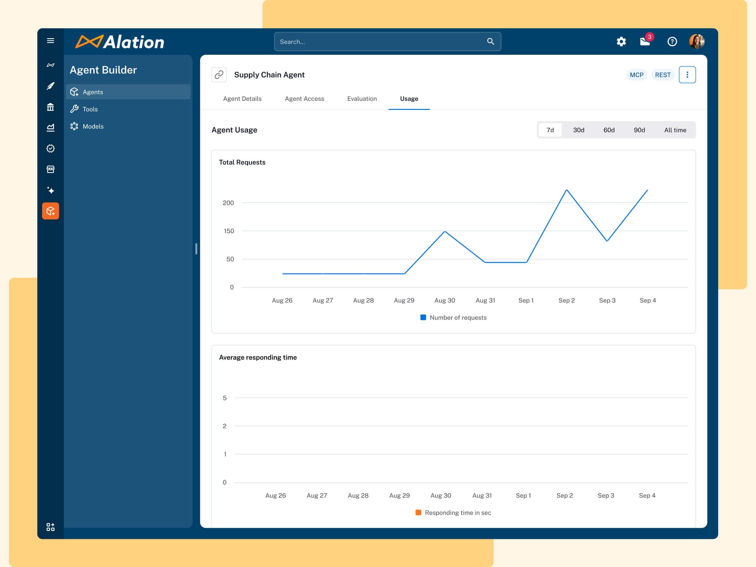 Alation dashboard showing Supply Chain Agent usage statistics with line graphs tracking total requests and response times over time.