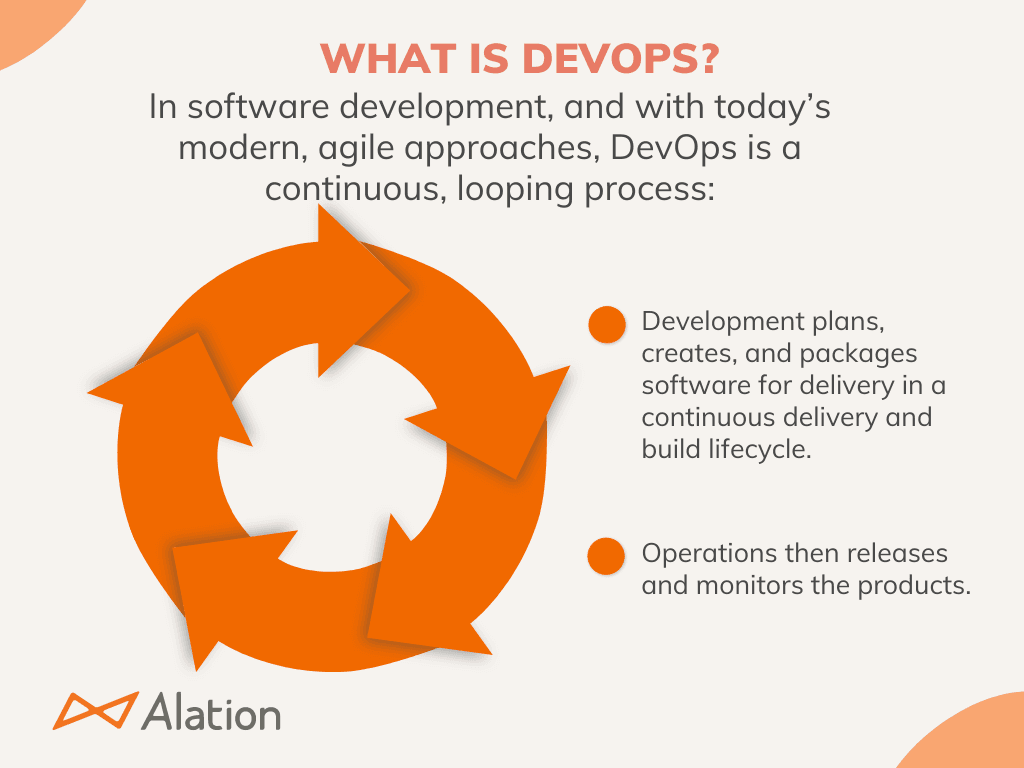 What is Devops