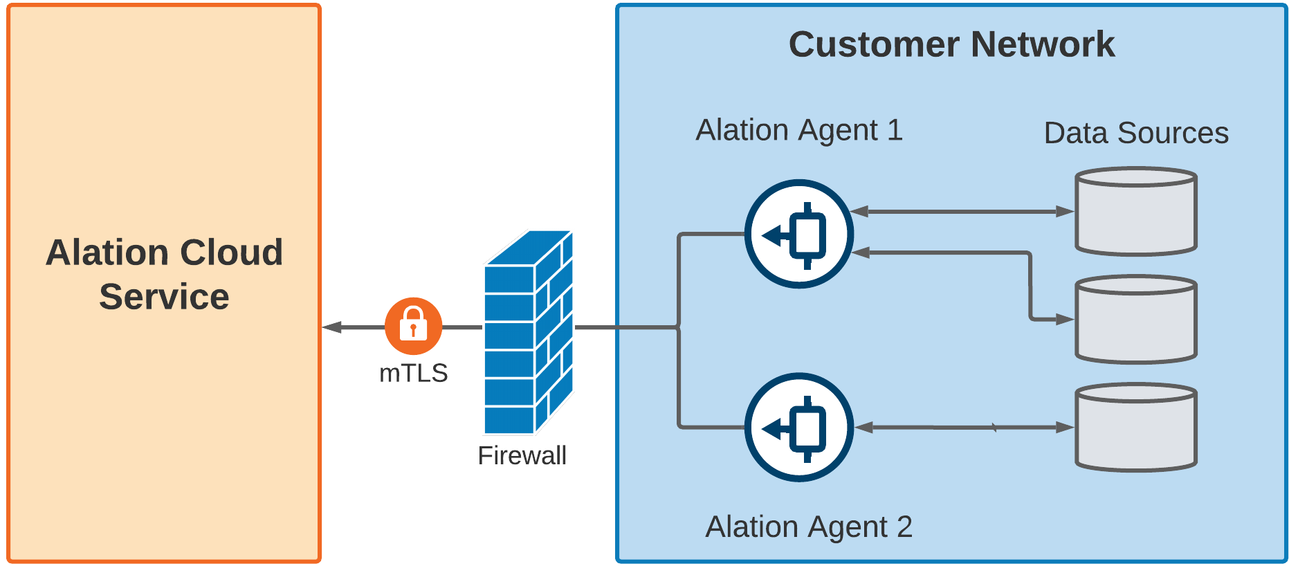 ../../_images/Agent_ArchitectureDiagram.png