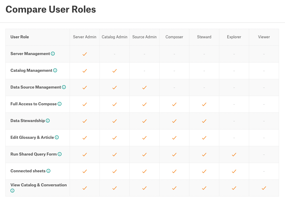 ../../_images/License_CompareUserRoles.png