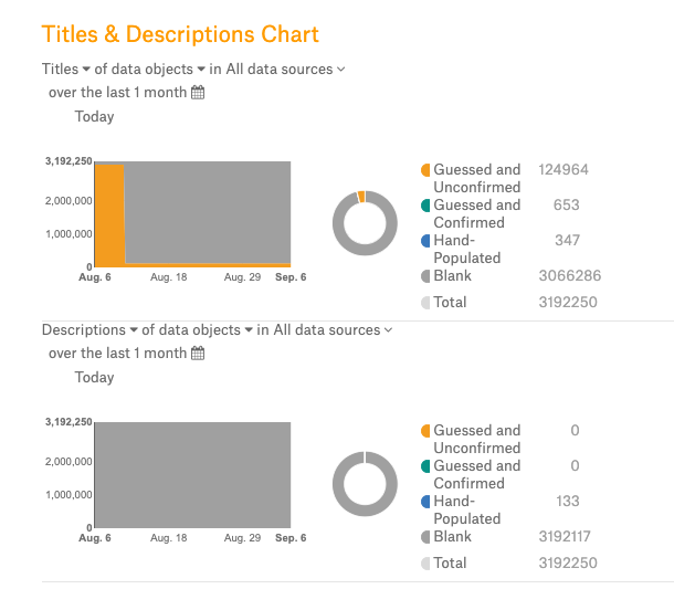 ../../_images/StewardshipAnalytics_TitlesAndDescriptions.png