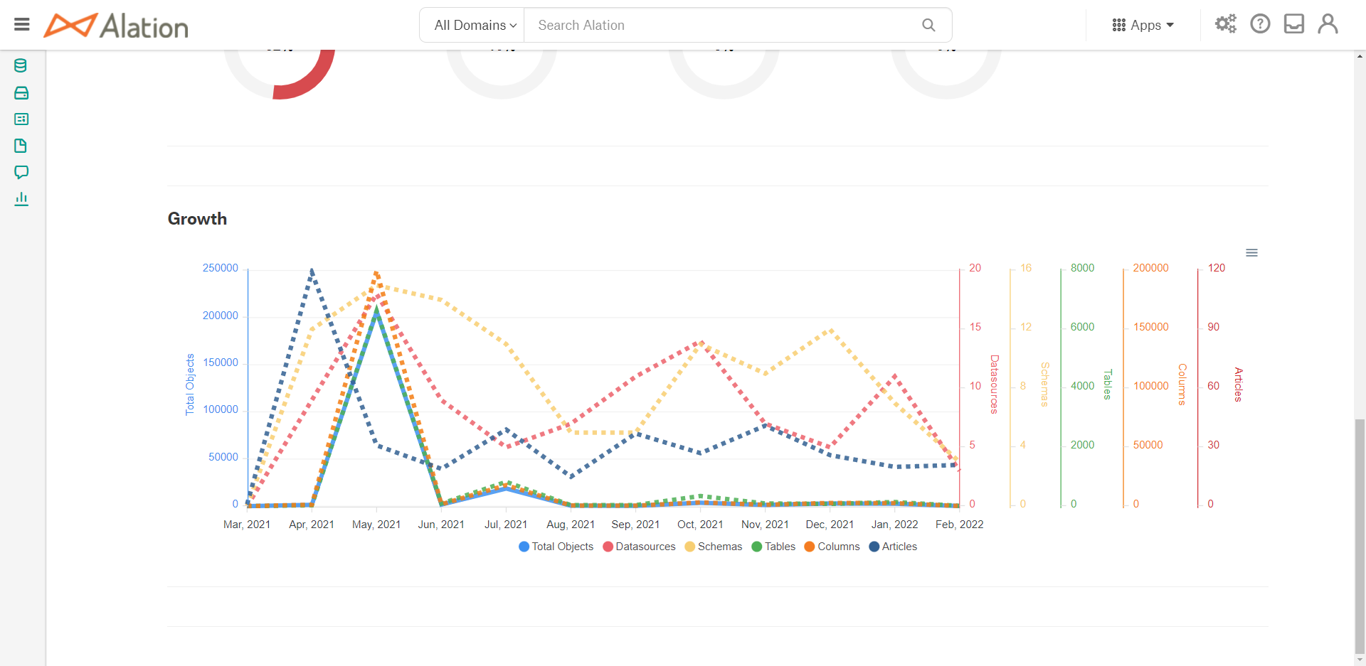 ../../_images/gov_dash_growth.png