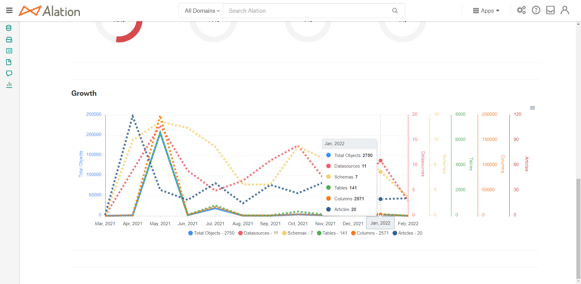 ../../_images/gov_dash_growth2.png