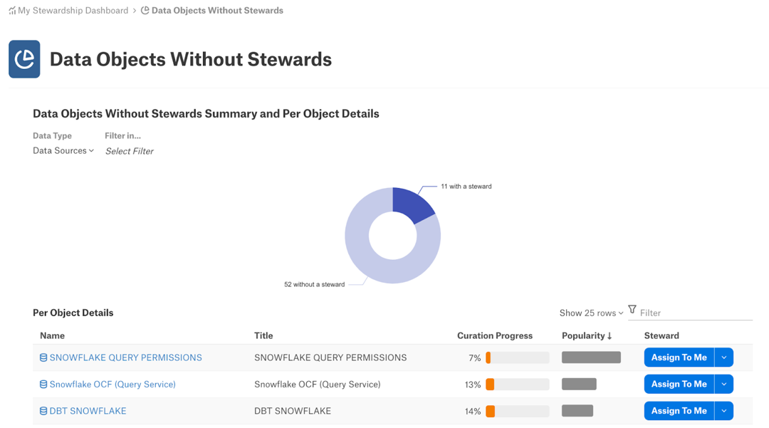 ../../_images/StewardshipAnalytics_ObjectsWithoutStewards.png